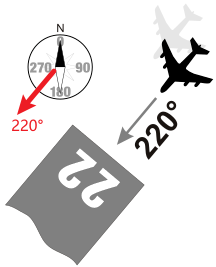 22跑道,相反方向则命名为04跑道