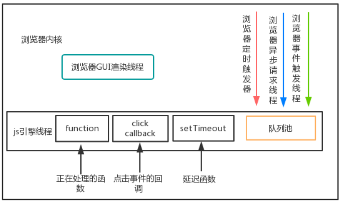 image-20220209112924355