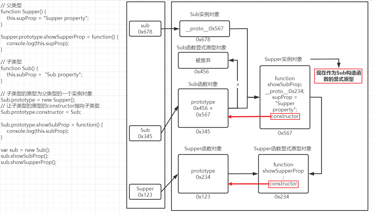 image-20220225110647049