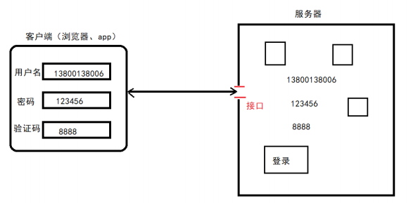 image-20220306160550534