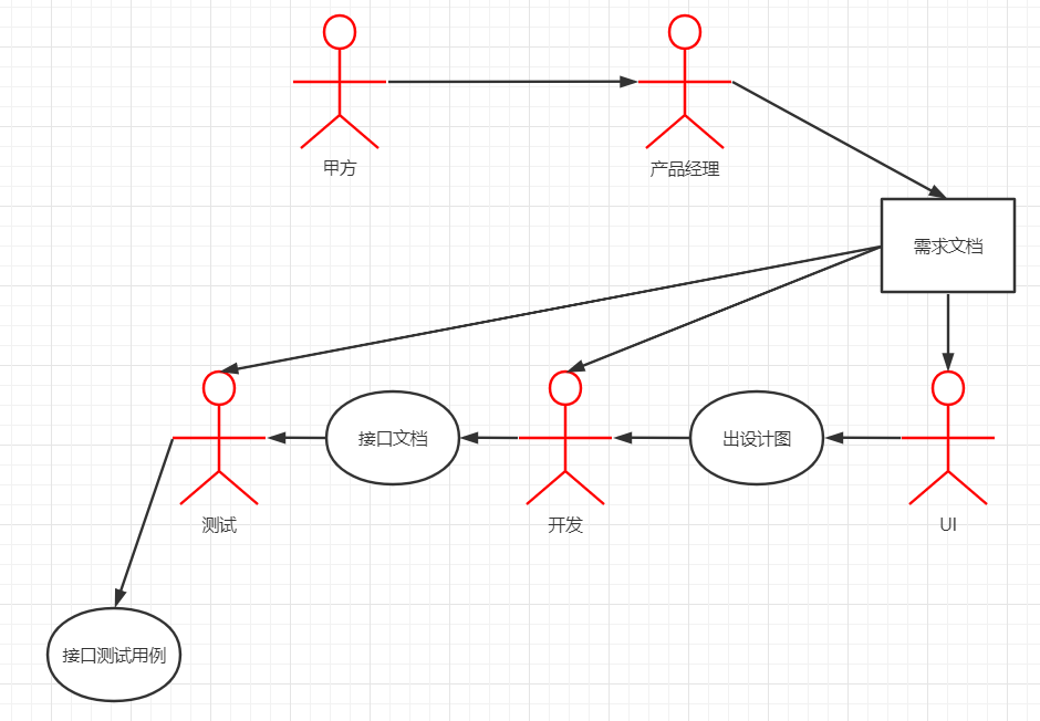 image-20220306172805093