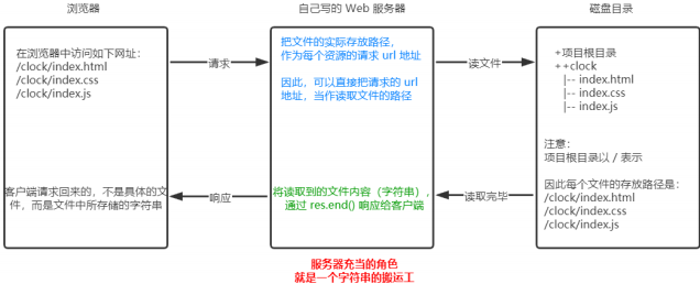 image-20220307163817034