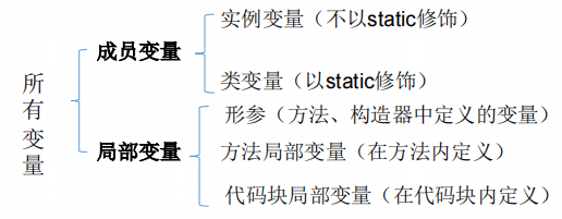 image-20220314135552285