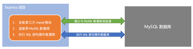 image-20220314170233605