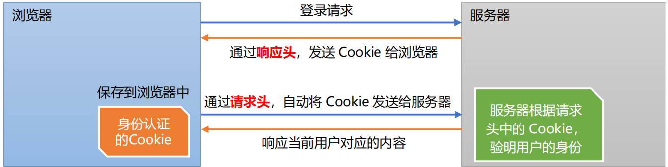 image-20220314175124399