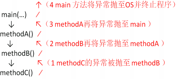 image-20220322193709537