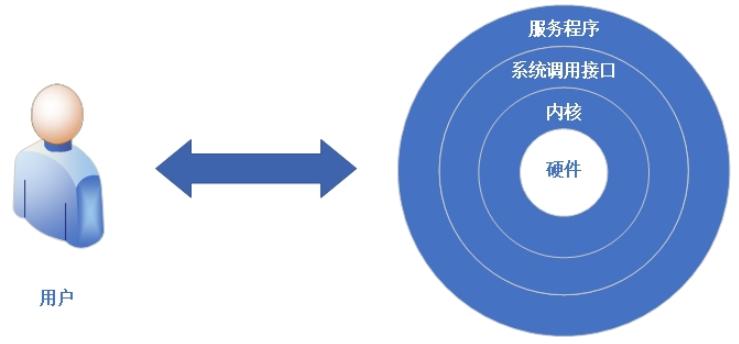 image-20220929145041331