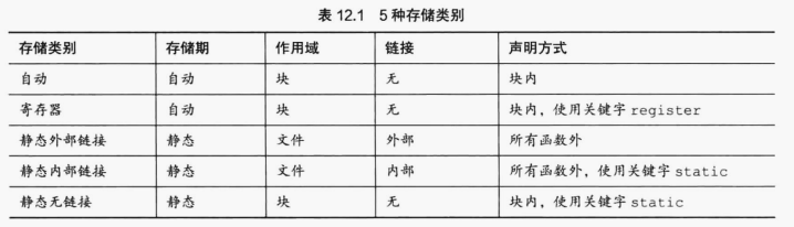 image-20221109141325620