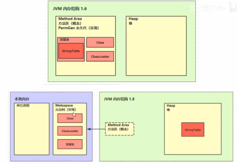 image-20211114152756763