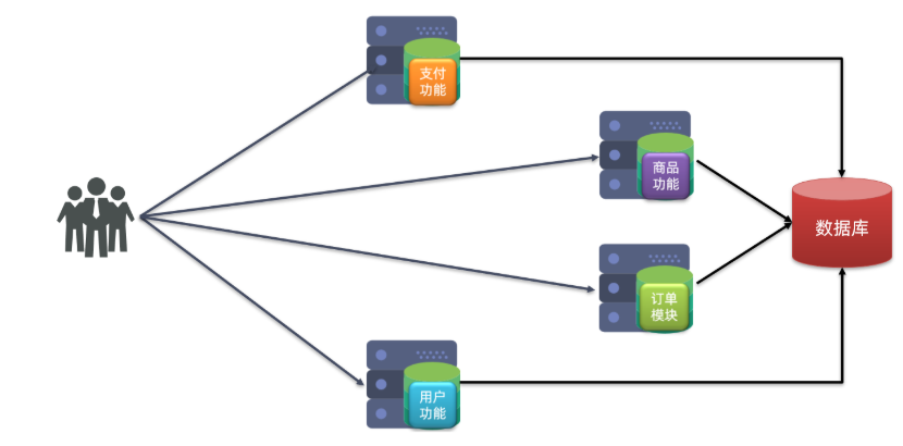 image-20211208200308866