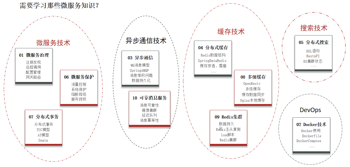 image-20211208200927068