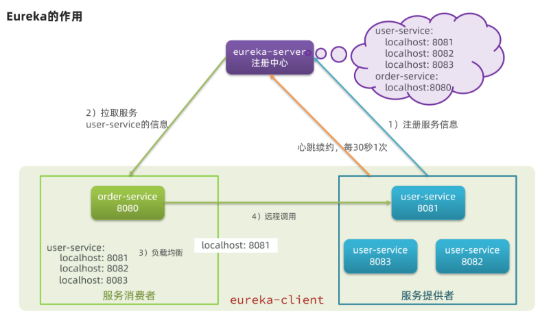 image-20211210170035185