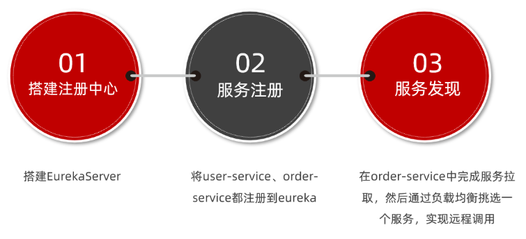 image-20211210170221747