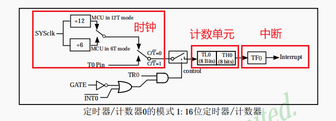 image-20221120144730109