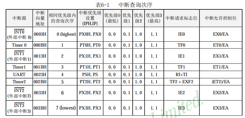 image-20221120150315099