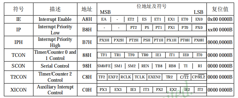 image-20221120150937221