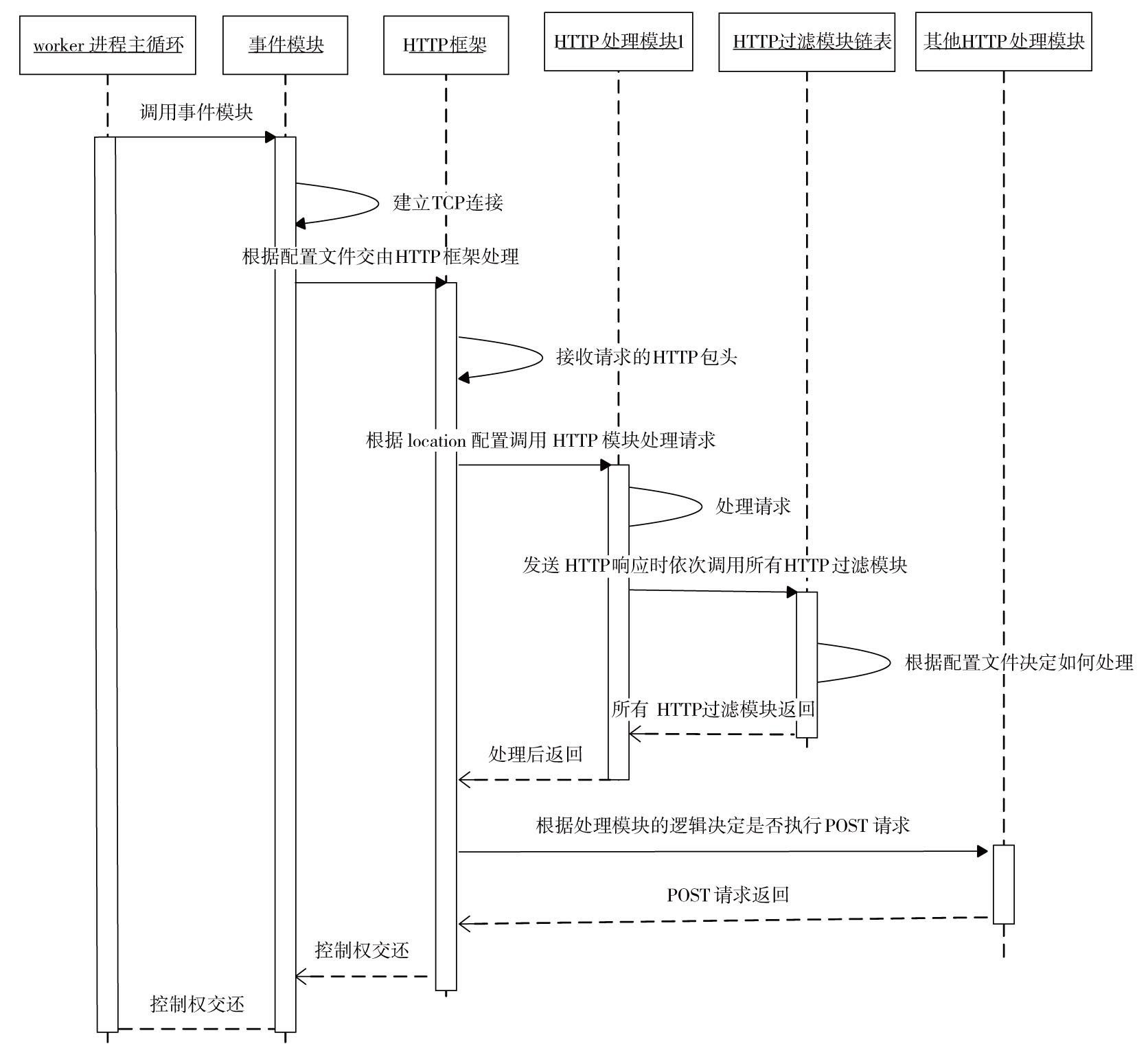 image-20230221142520810