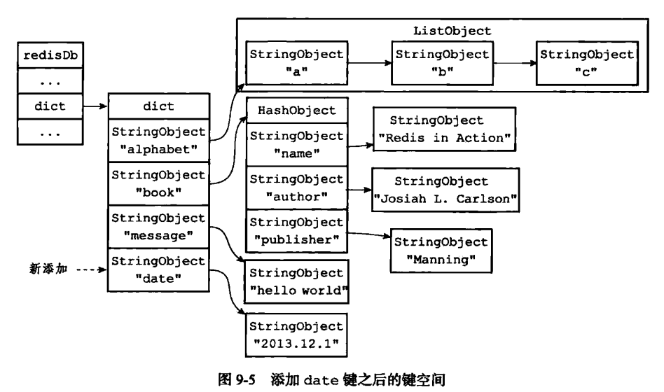 image-20230228082200884