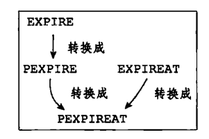 image-20230228084800160