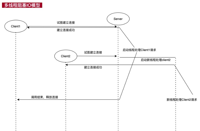 image-20230307102945916