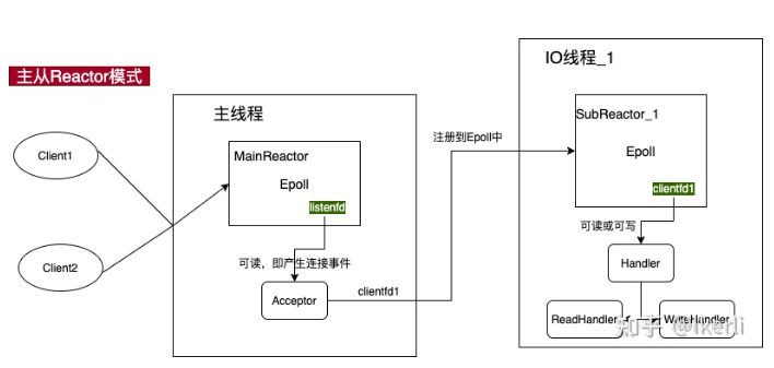 image-20230307104159542