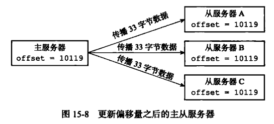 image-20230326141014378