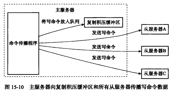image-20230326141404362