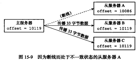 image-20230326141536418