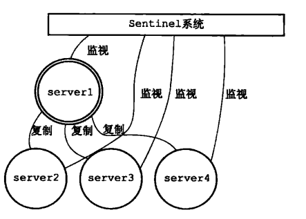 image-20230326145622092