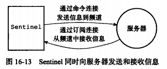 image-20230327103006023