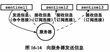 image-20230327103138354