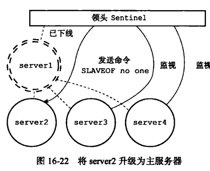 image-20230328092110252