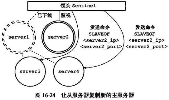 image-20230328092355361