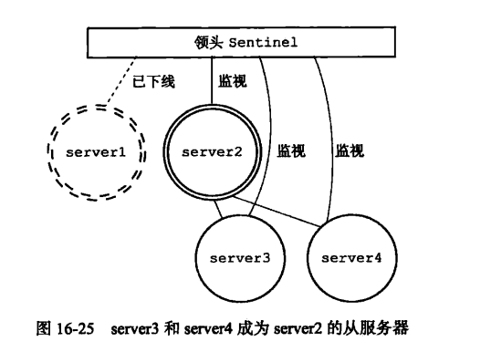 image-20230328092416399
