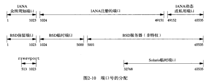 image-20230328210113688