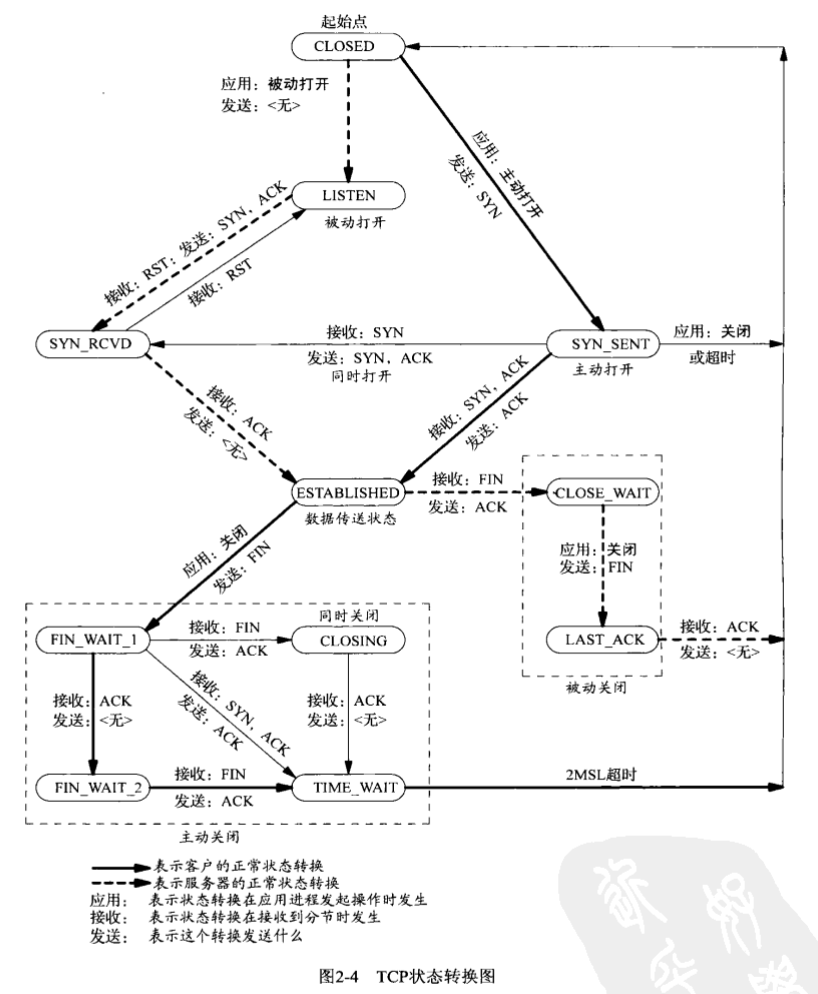 image-20230330104212752