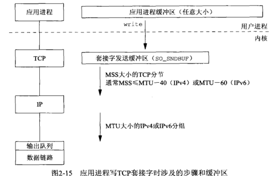 image-20230330110521366