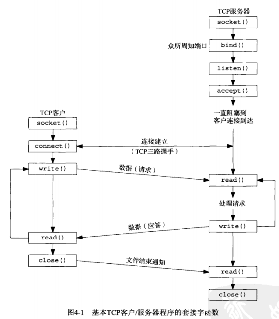 image-20230411101135549