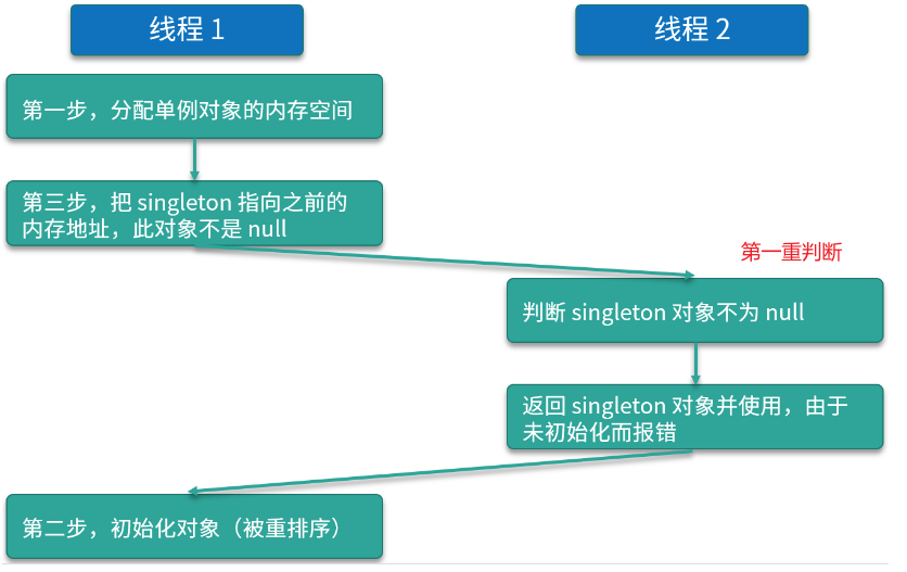 image-20230729223320250