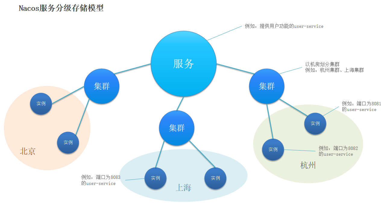 image-20211217101424069