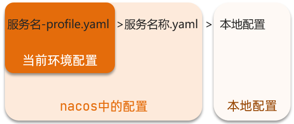 image-20211218101931620