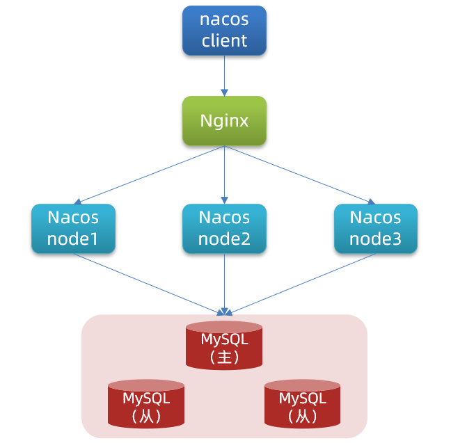 image-20211218103105134