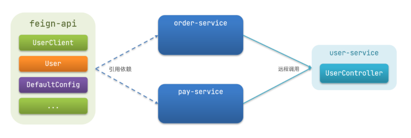 image-20211218153325398