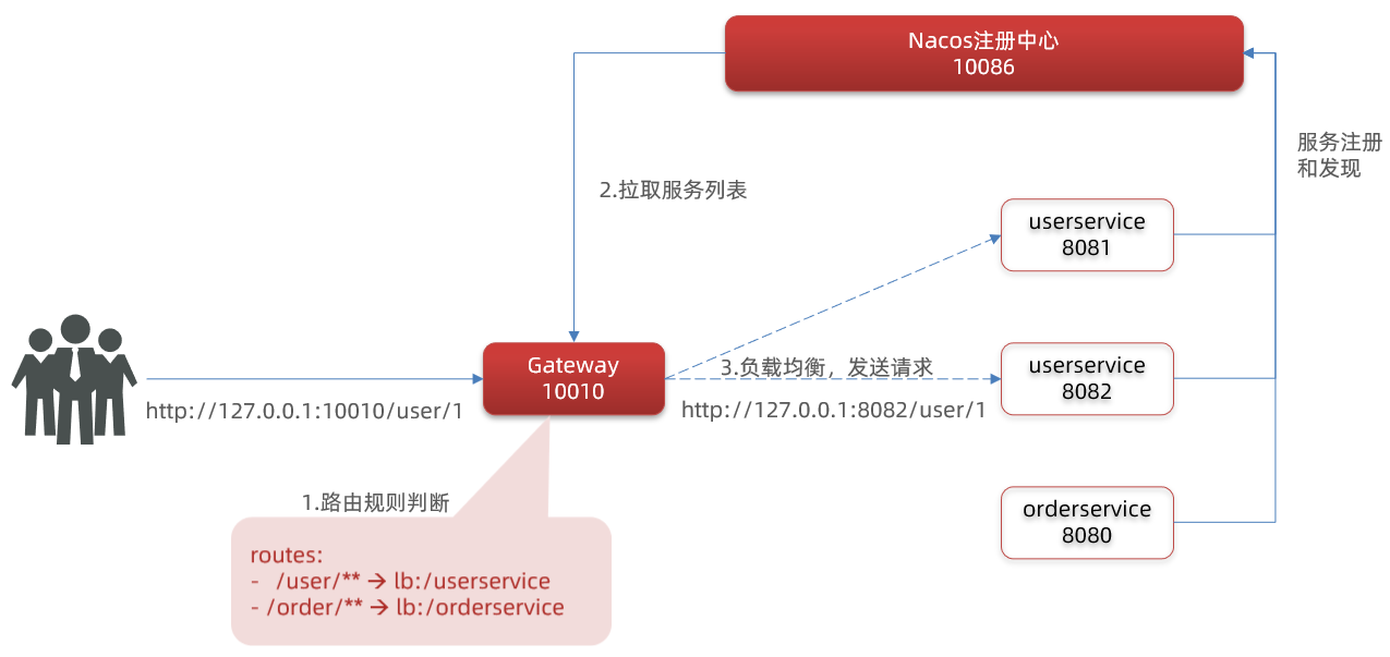 image-20211221202624142