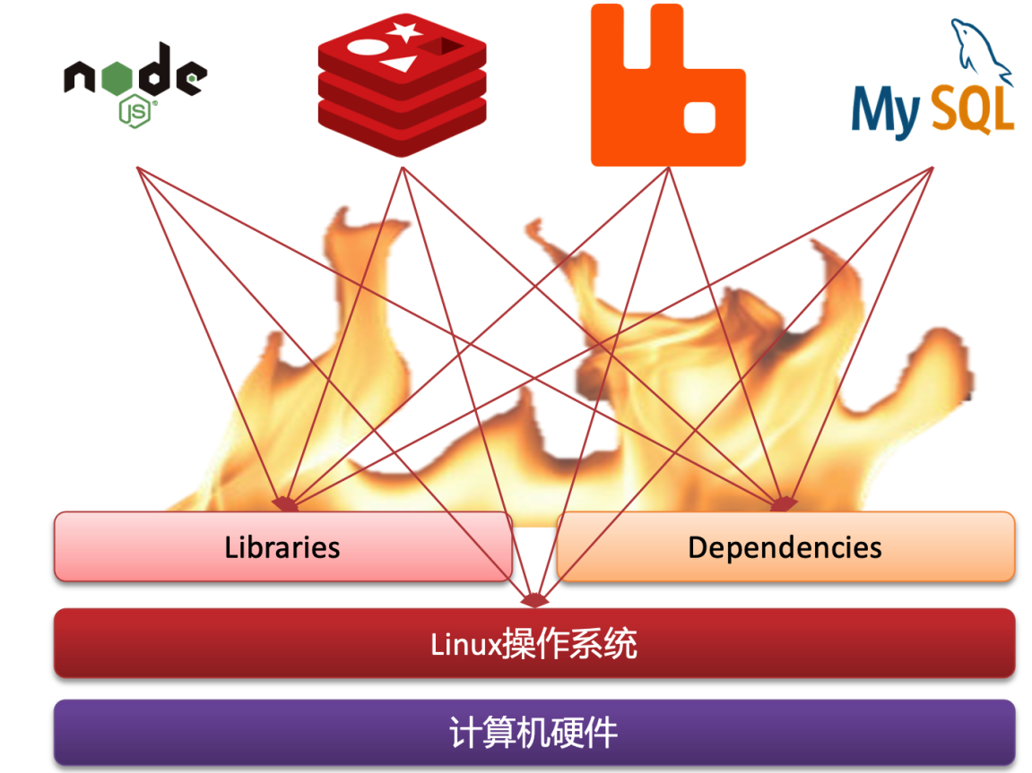 image-20211222102557355