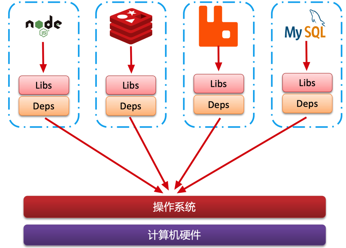 image-20211222102652114