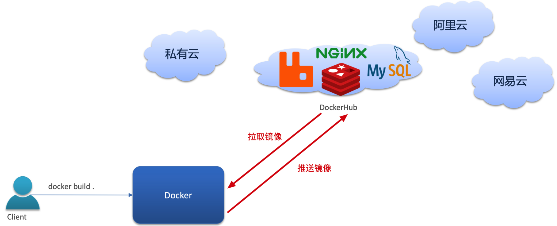 image-20211222104830640