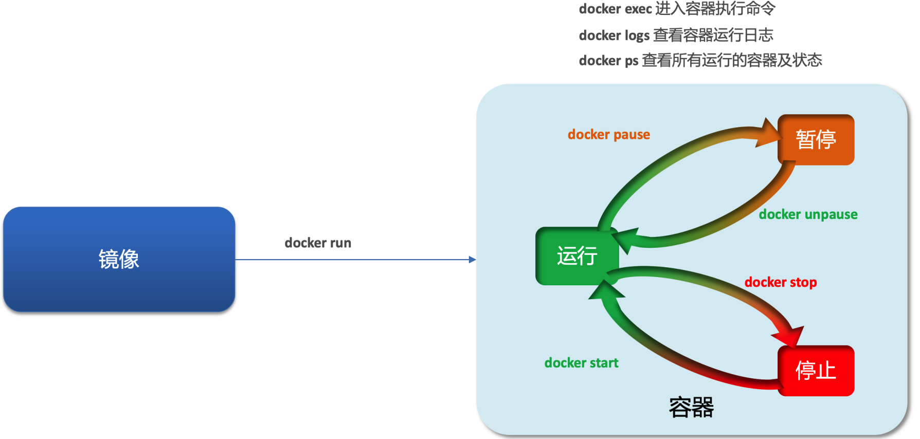 image-20211230160807988