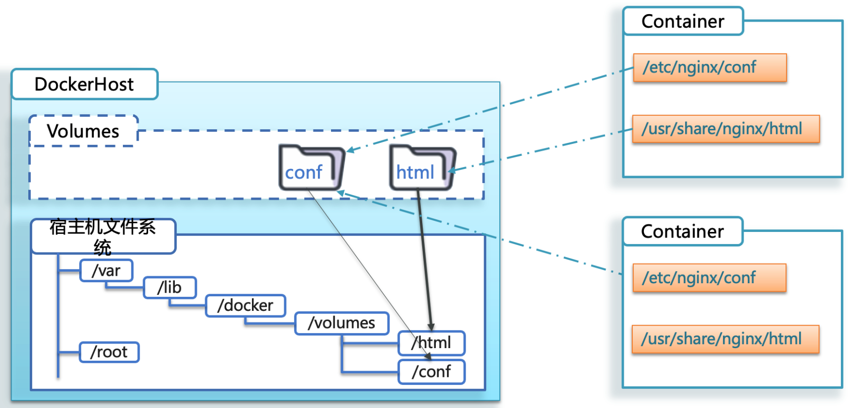 image-20211230170538923