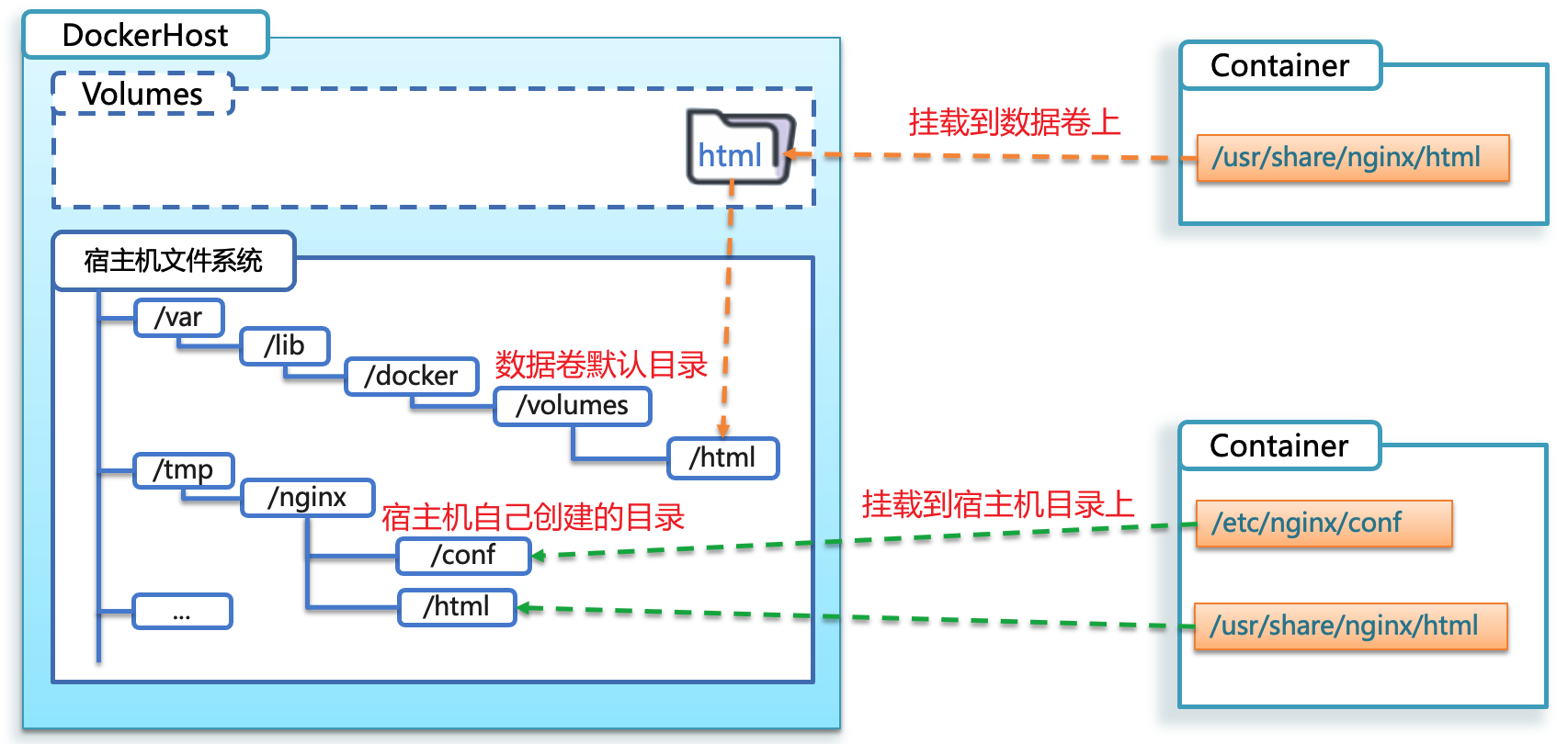 image-20211231170614193